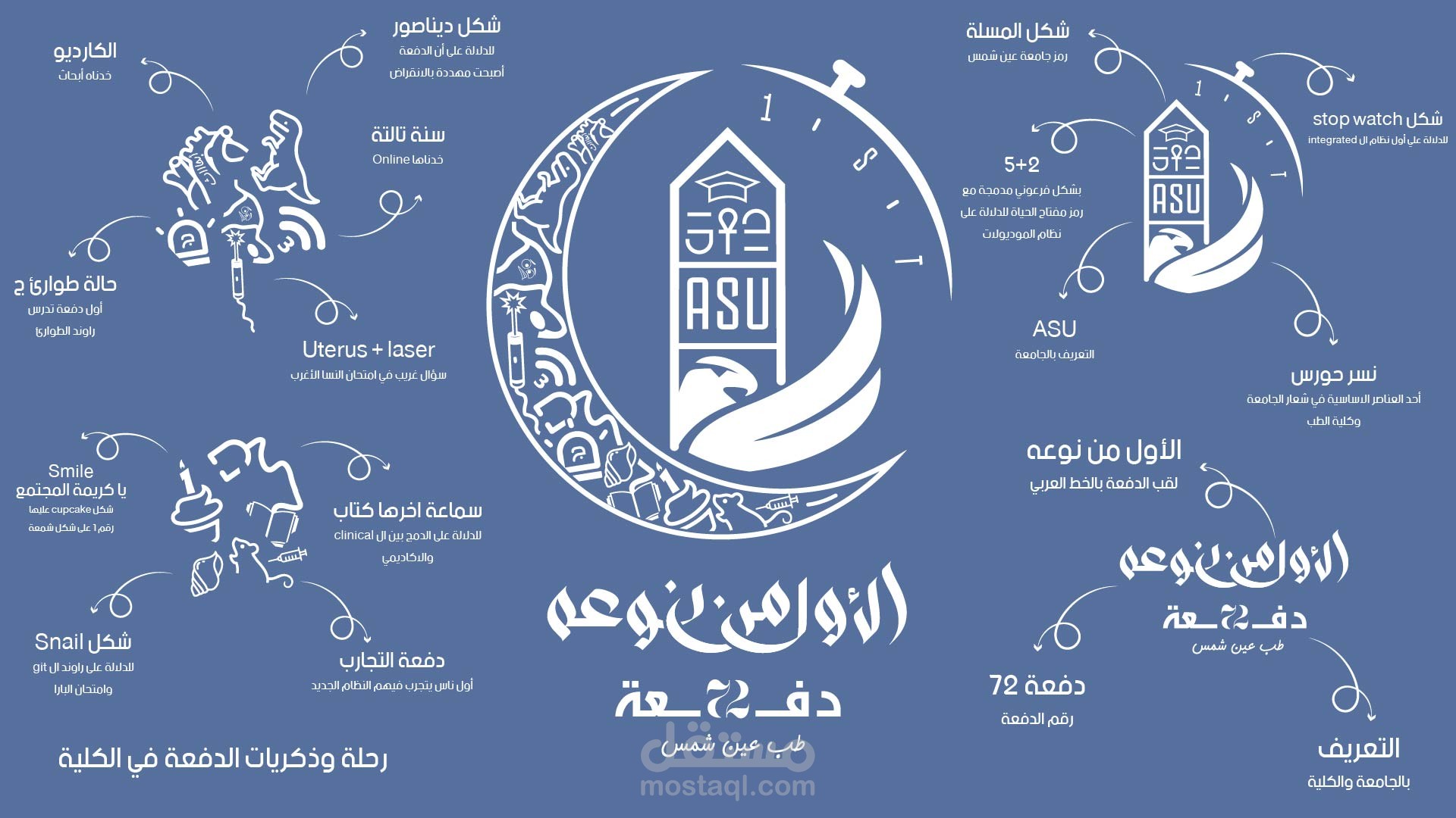 تصميم شعار لتخرج الدفعة 72 طب عين شمس