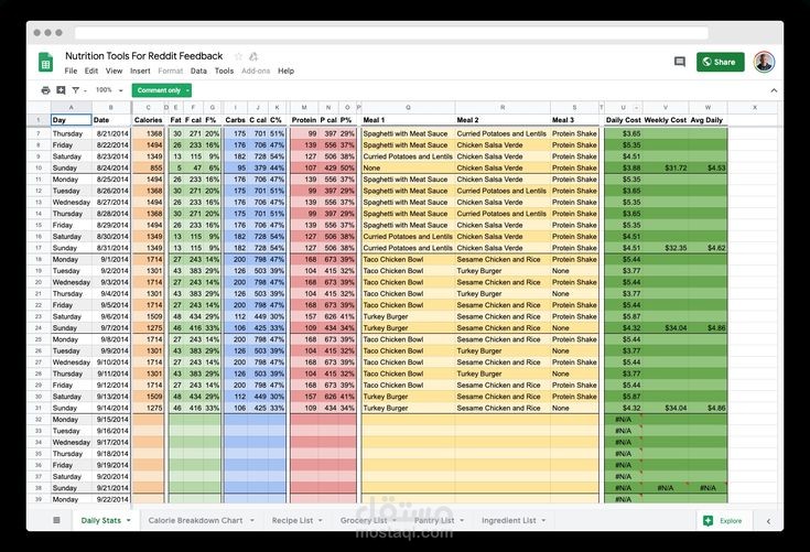 تنظيم وتقييم بيانات الموظفين باستخدام Excel بطريقة مرتبة وسهلة الفهم، مع حساب النقاط وترتيب الأداء تلقائيًا.