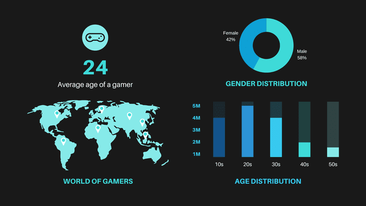 Data dashboard