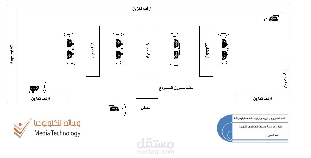 تصميمات وتوزيع اجهزة حمايه وتحكم بالمواقع