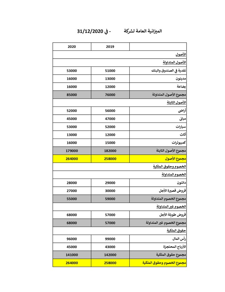 القاهرة , مصر