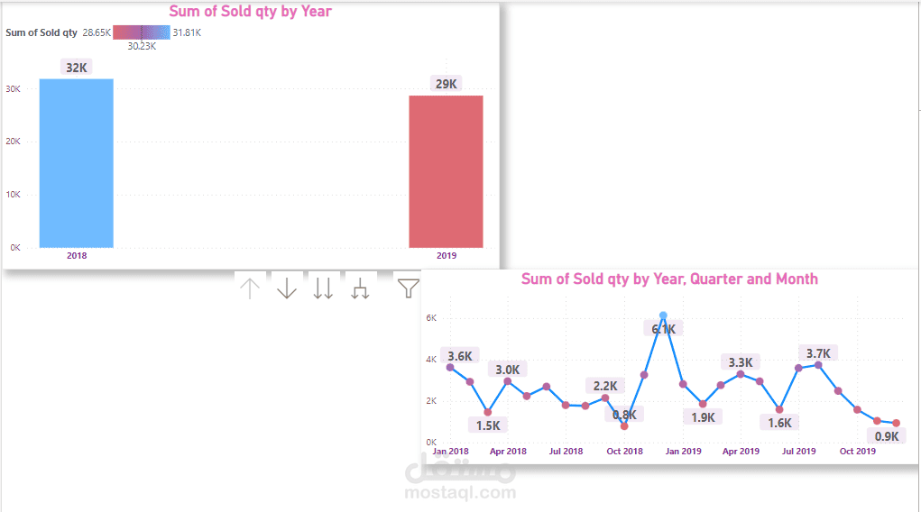 Data analysis by Pi | مستقل