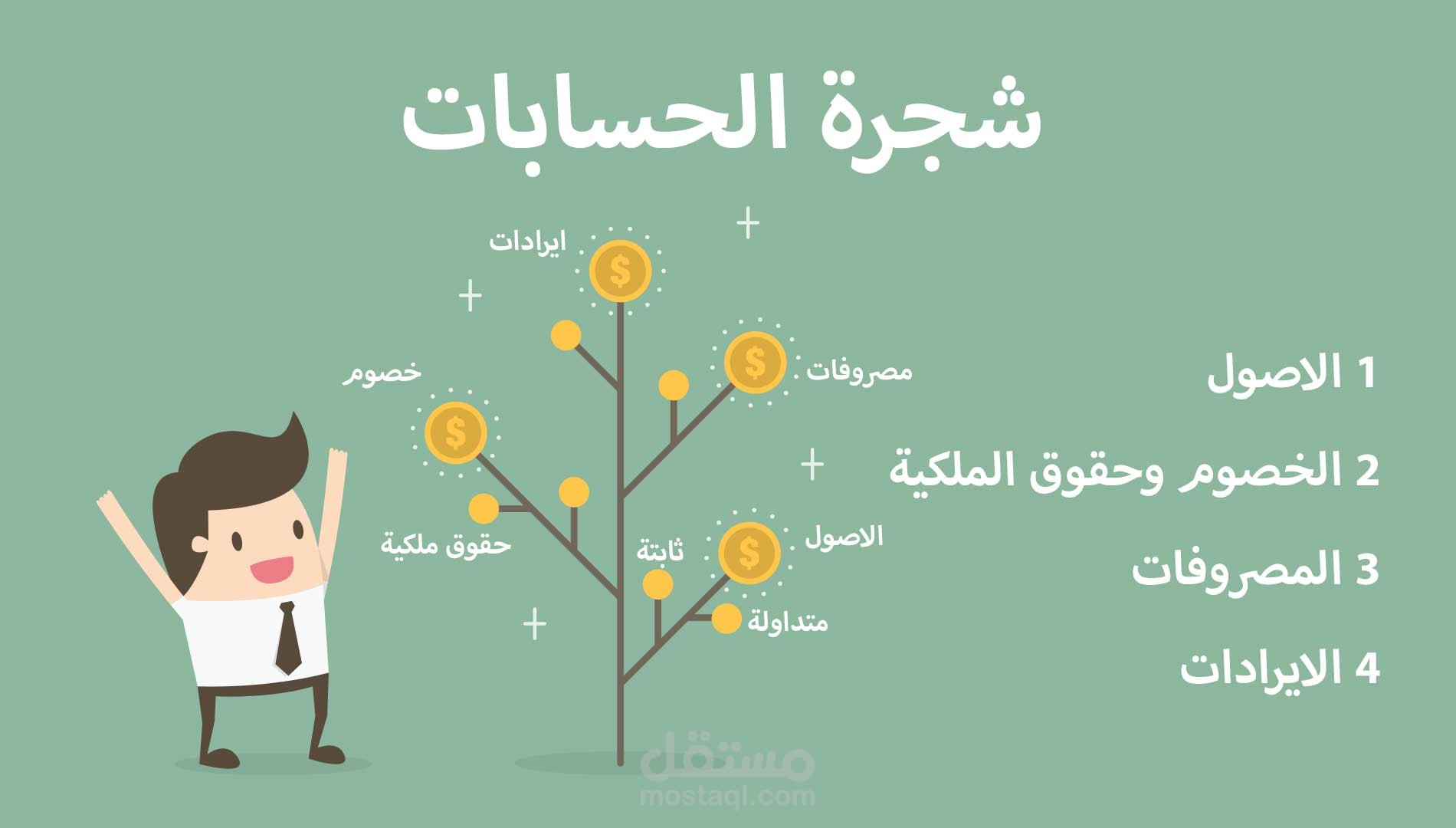 شجرة حسابات لمصنع ملابس