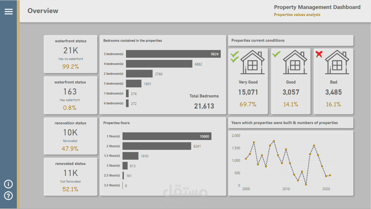 housing-dataset-dashboard-using-power-bi