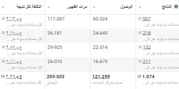 انا شغال في التسويق الالكتروني و خبرة في مجال التسويق الالكتروني و كتابة المحتوي و صناعة المحتوي و و الاعلانات الممولة بشكل احترافي