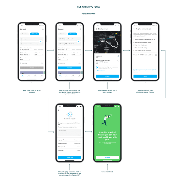 Carpooling App - Connect Drivers and Passengers for Shared Rides