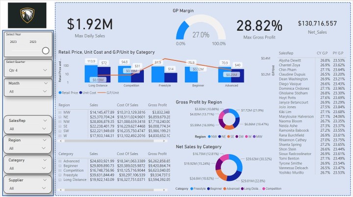 داش بورد عن طريق Power BI