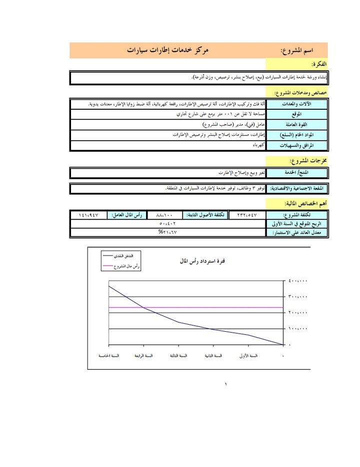 دراسة جدوى لخدمات اطارات السيارات