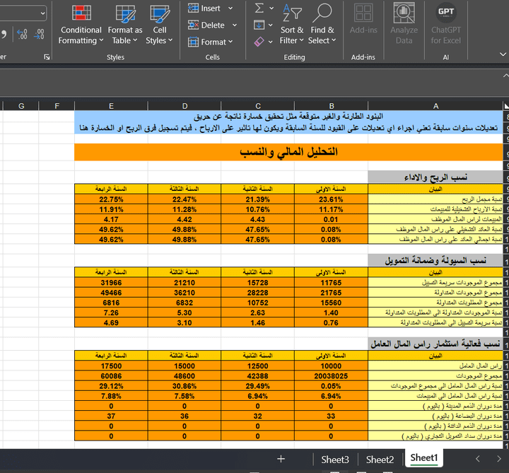 التحليل المالى