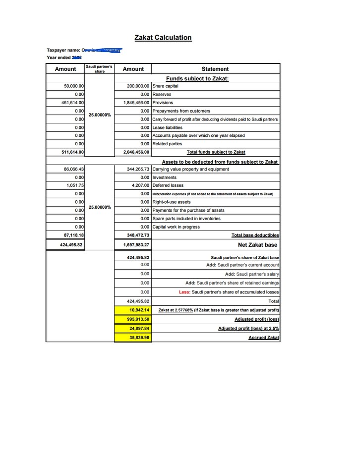 احتساب الزكاة وضريبة الدخل لشركة مهنية ذات مسئولية محدودة