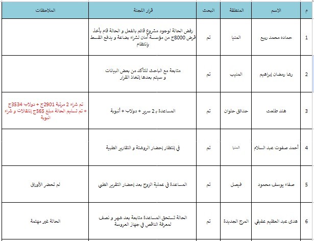 انشاء جداول على برنامج Excel