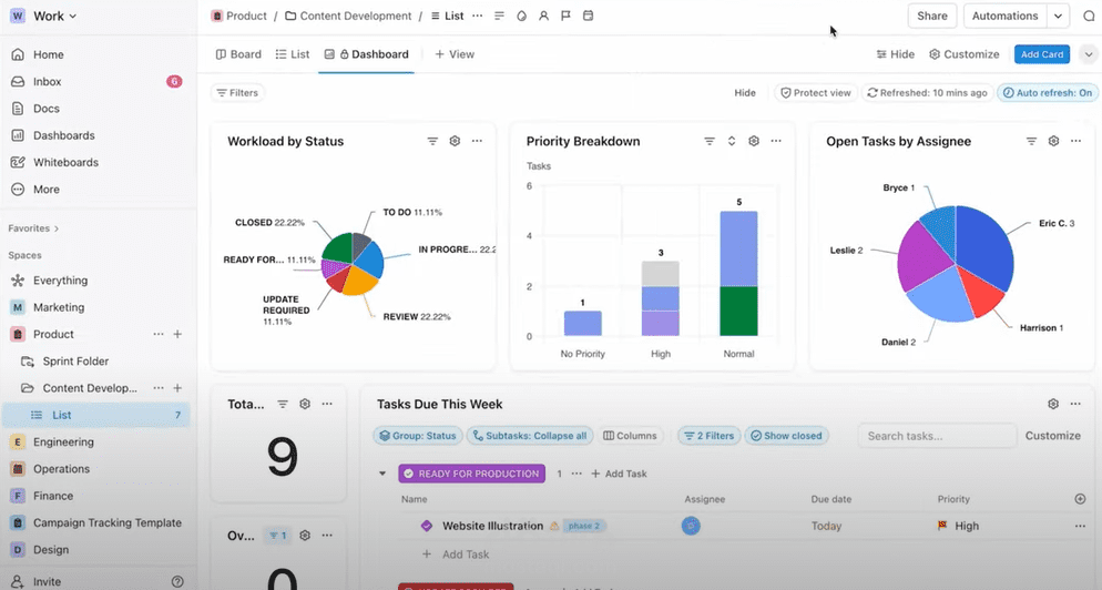 Clickup Dashboards