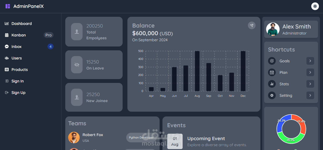 Dashboard : لوحة تحكم ديناميكية مصممة بكفاءة لإدارة البيانات ومراقبة المقاييس المختلفة في الوقت الفعلي.