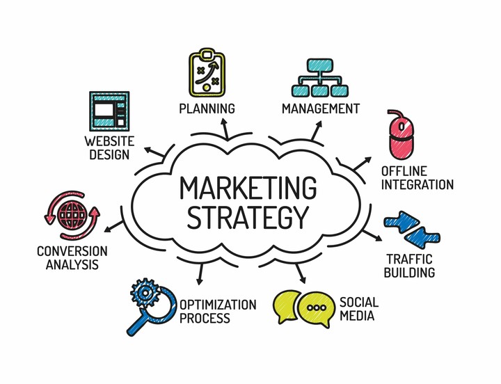 خطة تسويقية شاملة Marketing strargy for your business