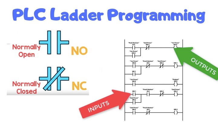 Programming of PLC Ladder & Functional Block