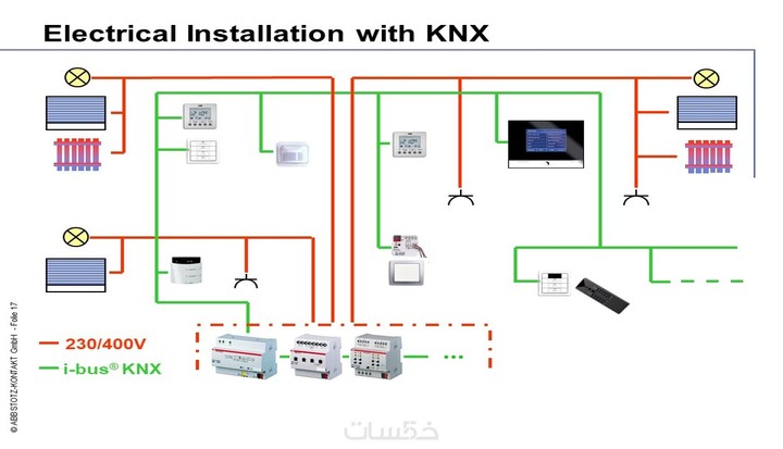 Programming KNX System