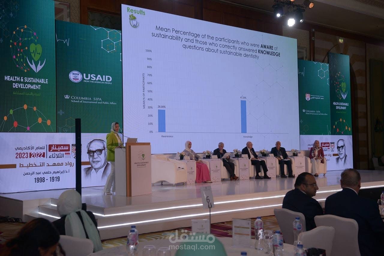 مؤتمر USAID EGYPT 2024