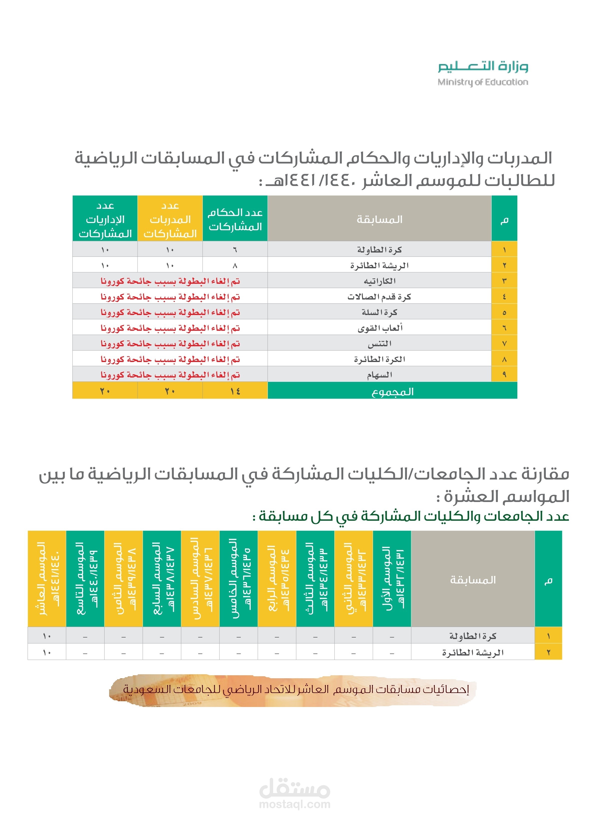 كتابة وتنسيق ملف وورد وبي دي اف