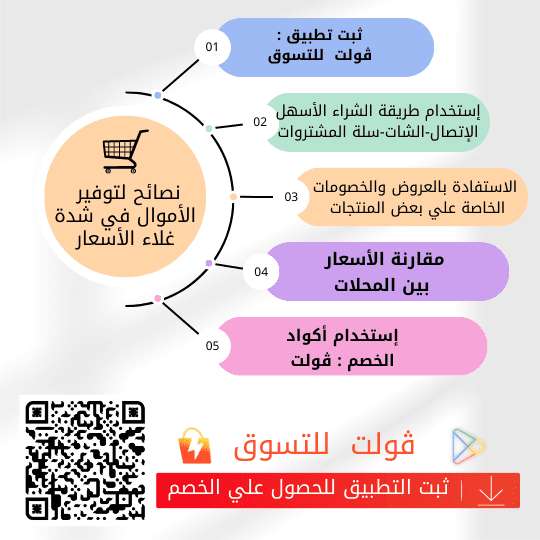 تصميم إعلان ورقي مطبوع لتشجيع العملاء المحتملين علي تثبيت التطبيق