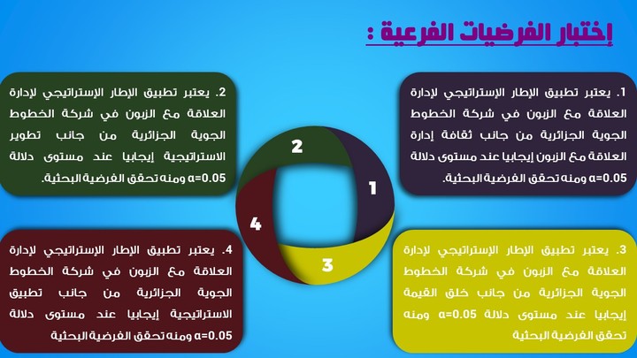 تصميم عرض باوربوينت PowerPoint Presentation Design