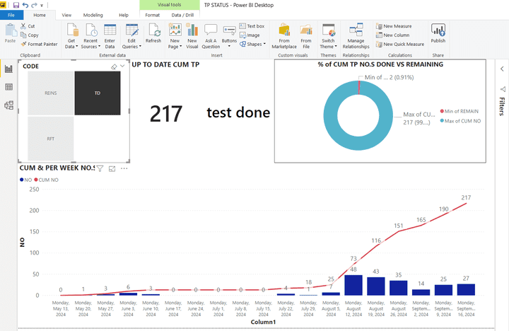 عمل داش بورد بأستخدام ال power BI