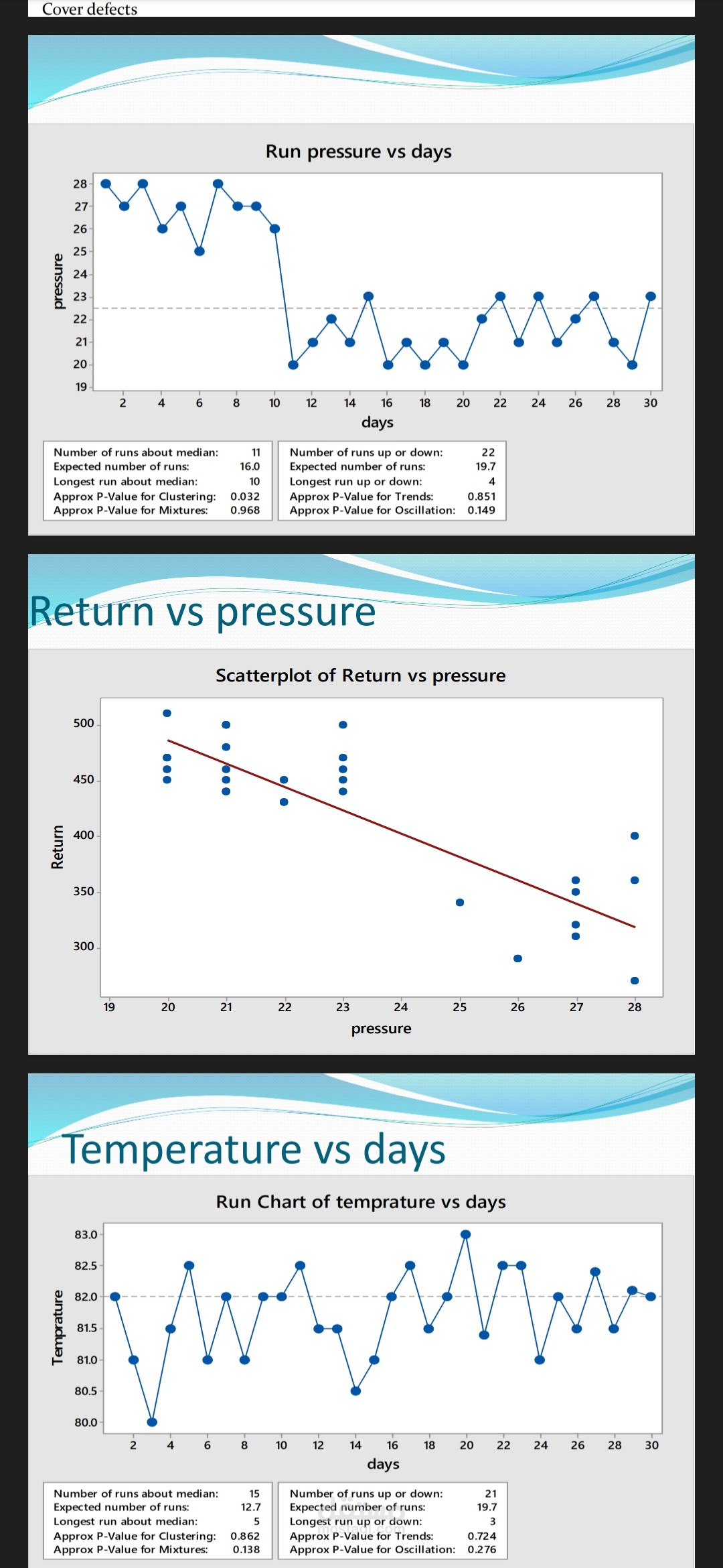 تحليل احصائى باستخدام برنامج minitab