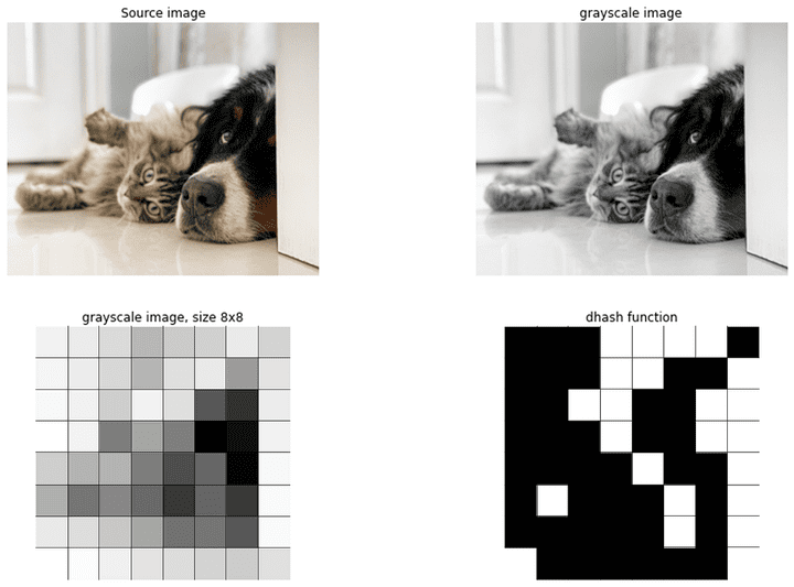 Automated Duplicate Image Detection and Removal Tool with Multiprocessing