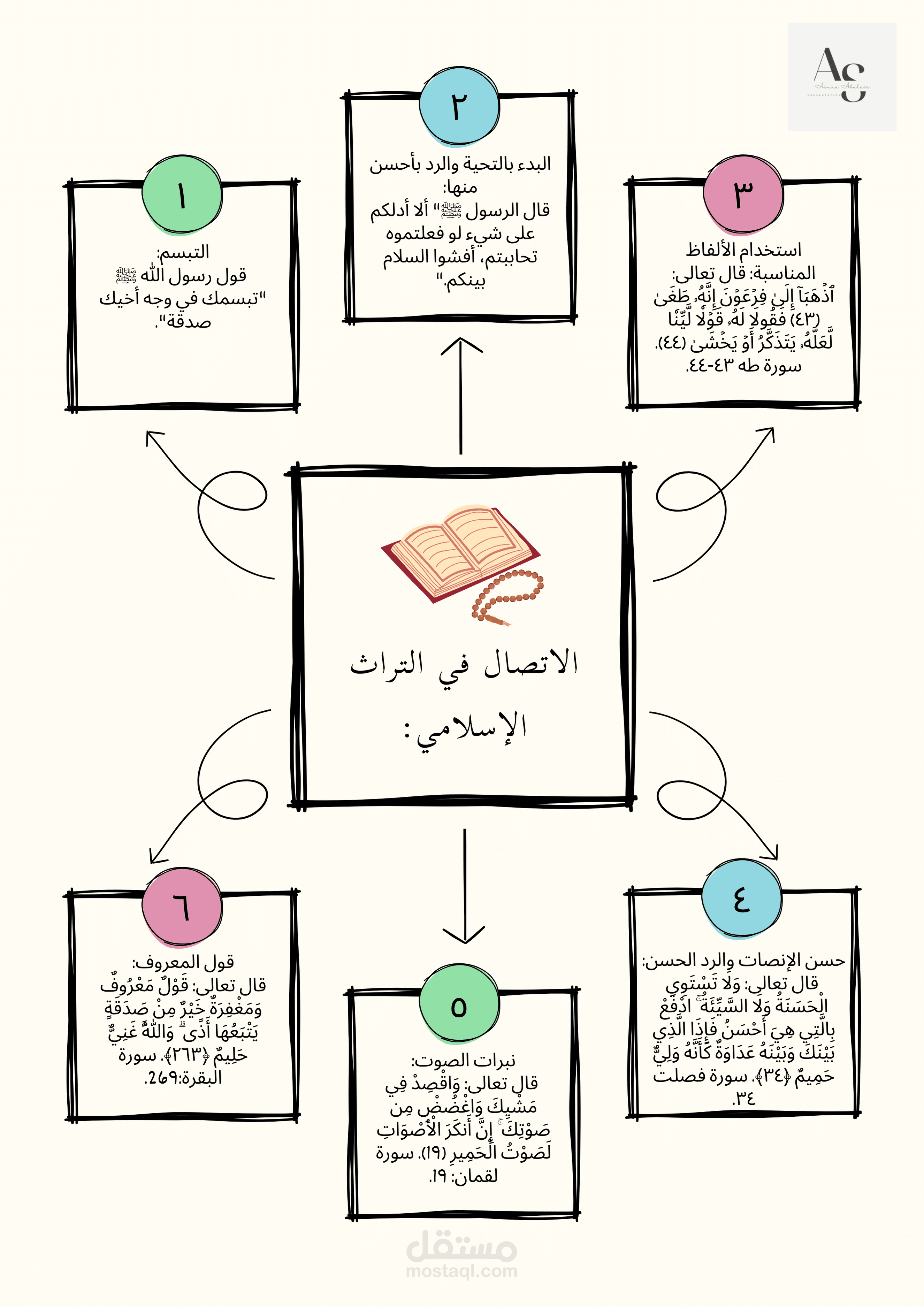 تصميم انفوجرافيك باللغة العربية