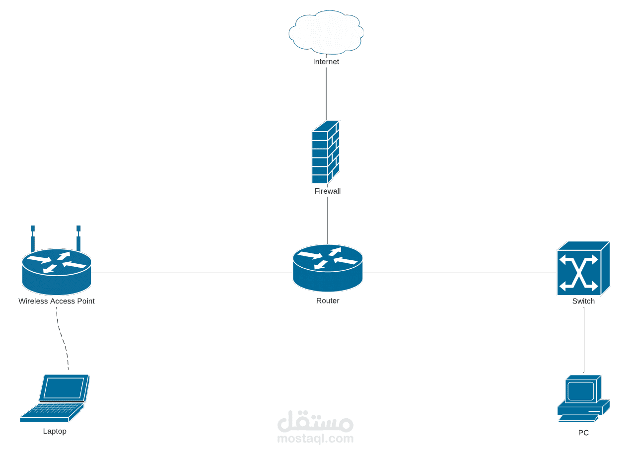 تحليل مشاكل الشبكات - Network Troubleshooting