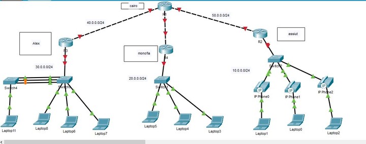 CCNA Project