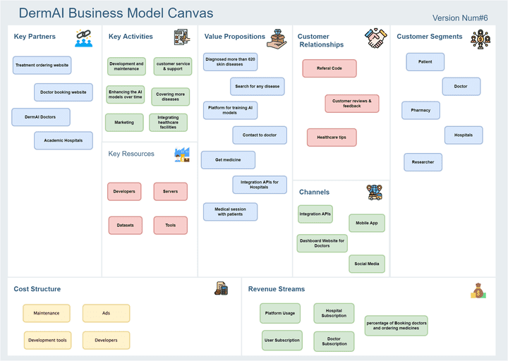 نموذج عمل (Business Model)