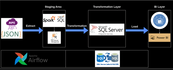 IRDB ETL Pipeline