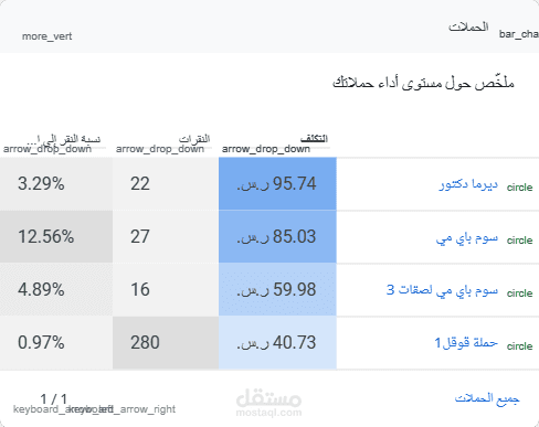 تسويق احترافى