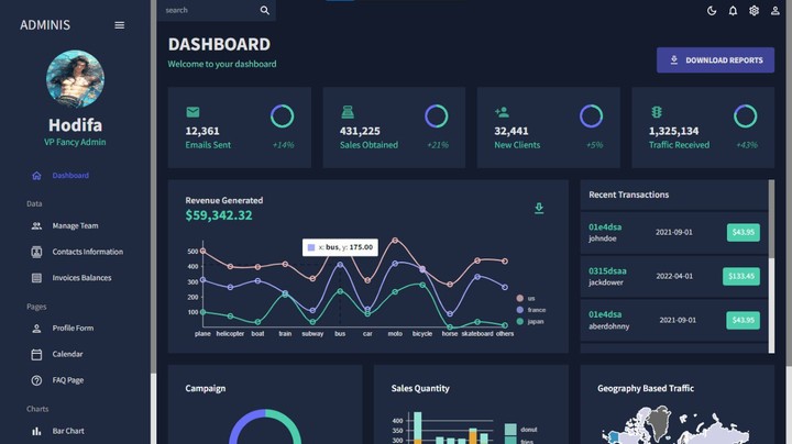 لوحة تحكم للعرض فقط ، dashboard