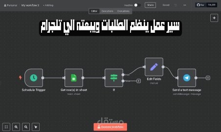 نظام ترتيب الطلبات تلقائيًا مع إرسال إشعارات إلى تليجرام