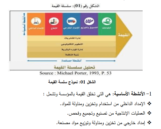 تحليل البيئة الداخلية و الخارجية للمؤسسة