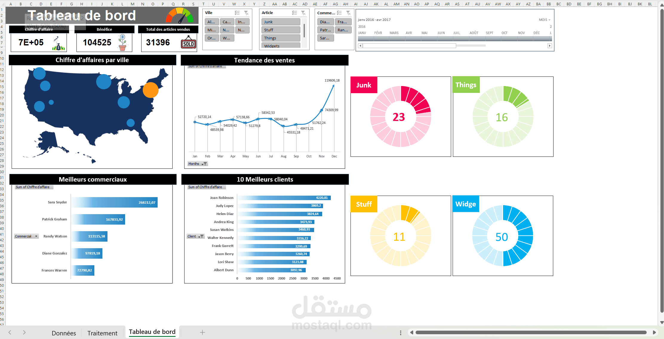 Sales Dashboard