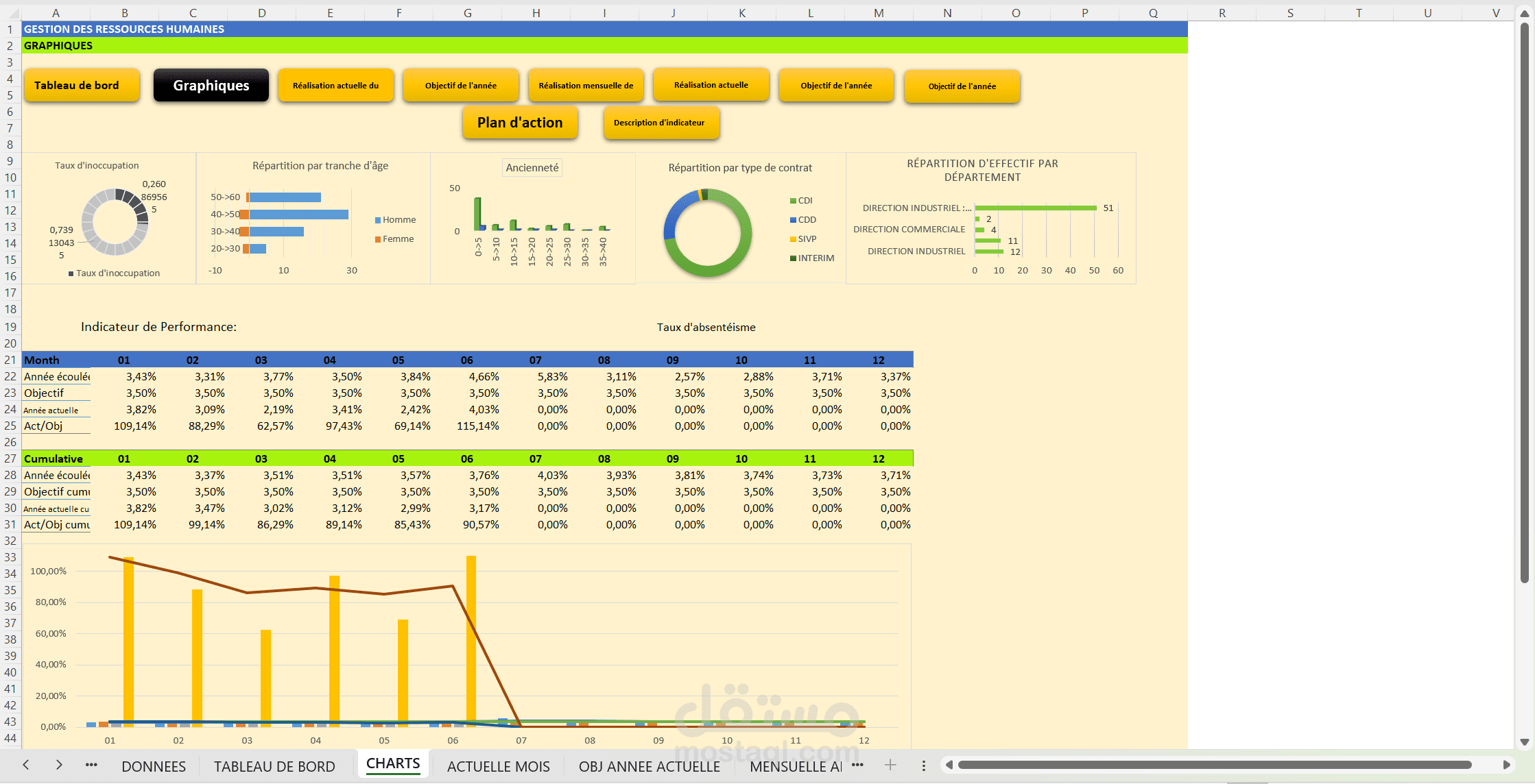 RH DASHBOARD