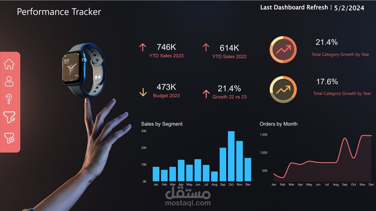 Performance Tracker | تعقب اداء المبيعات.