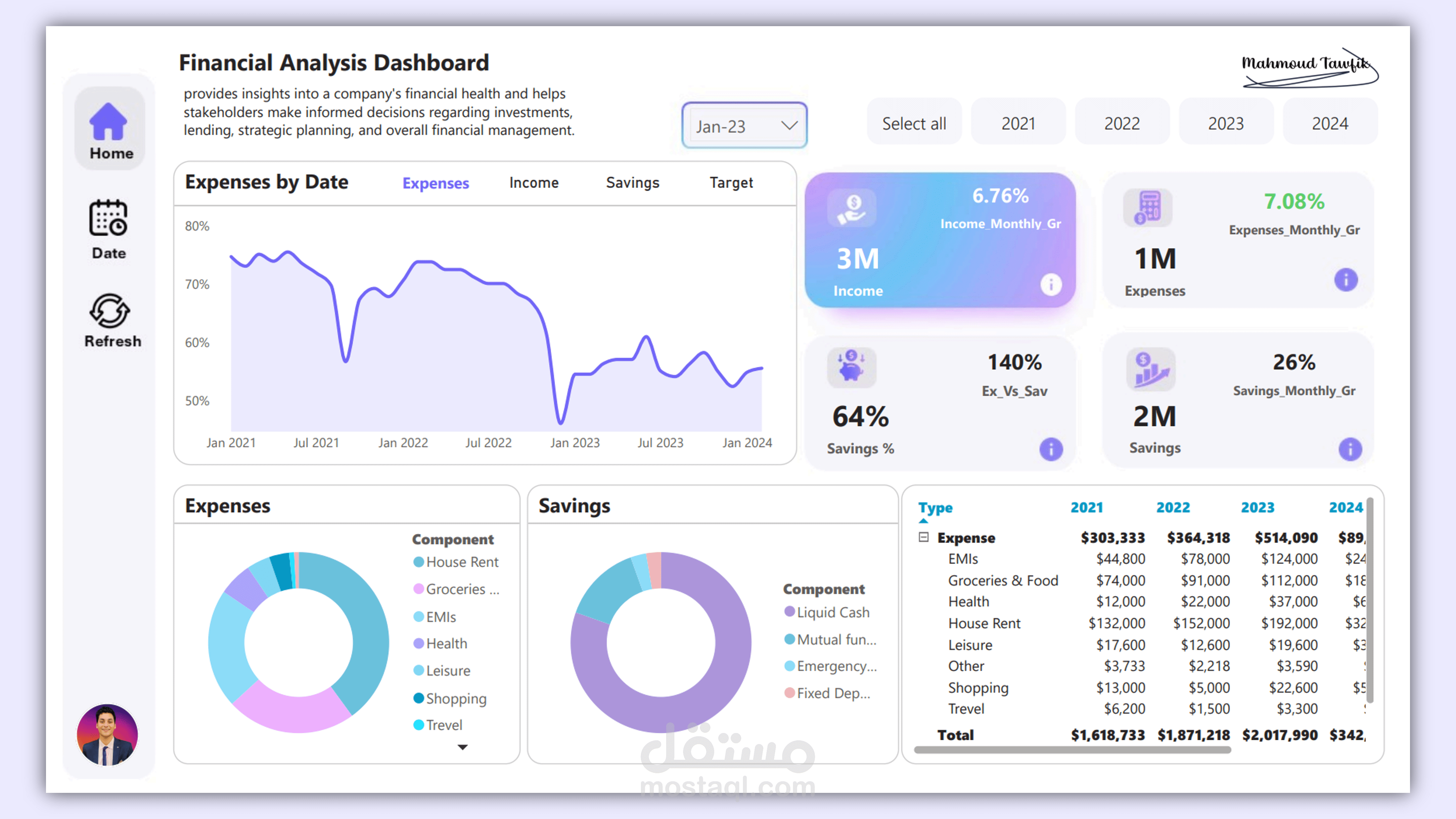 Financial Analysis Report