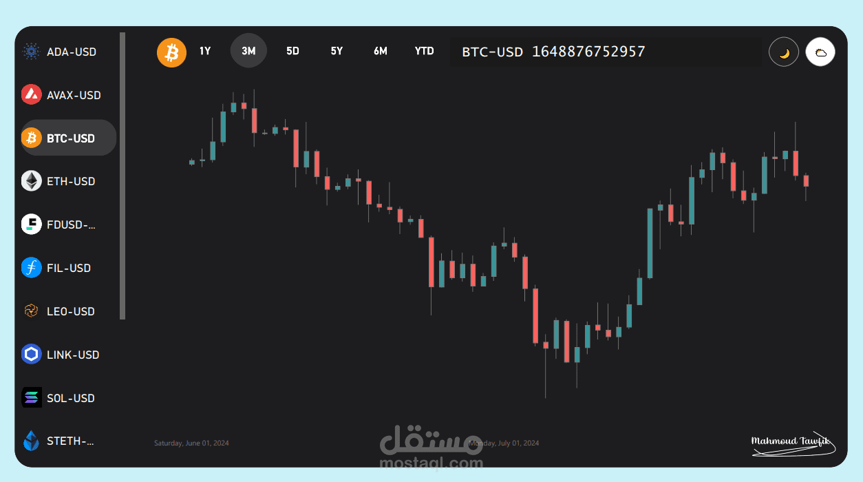 Stock market and Crypto Currency Analysis using Python and Power BI