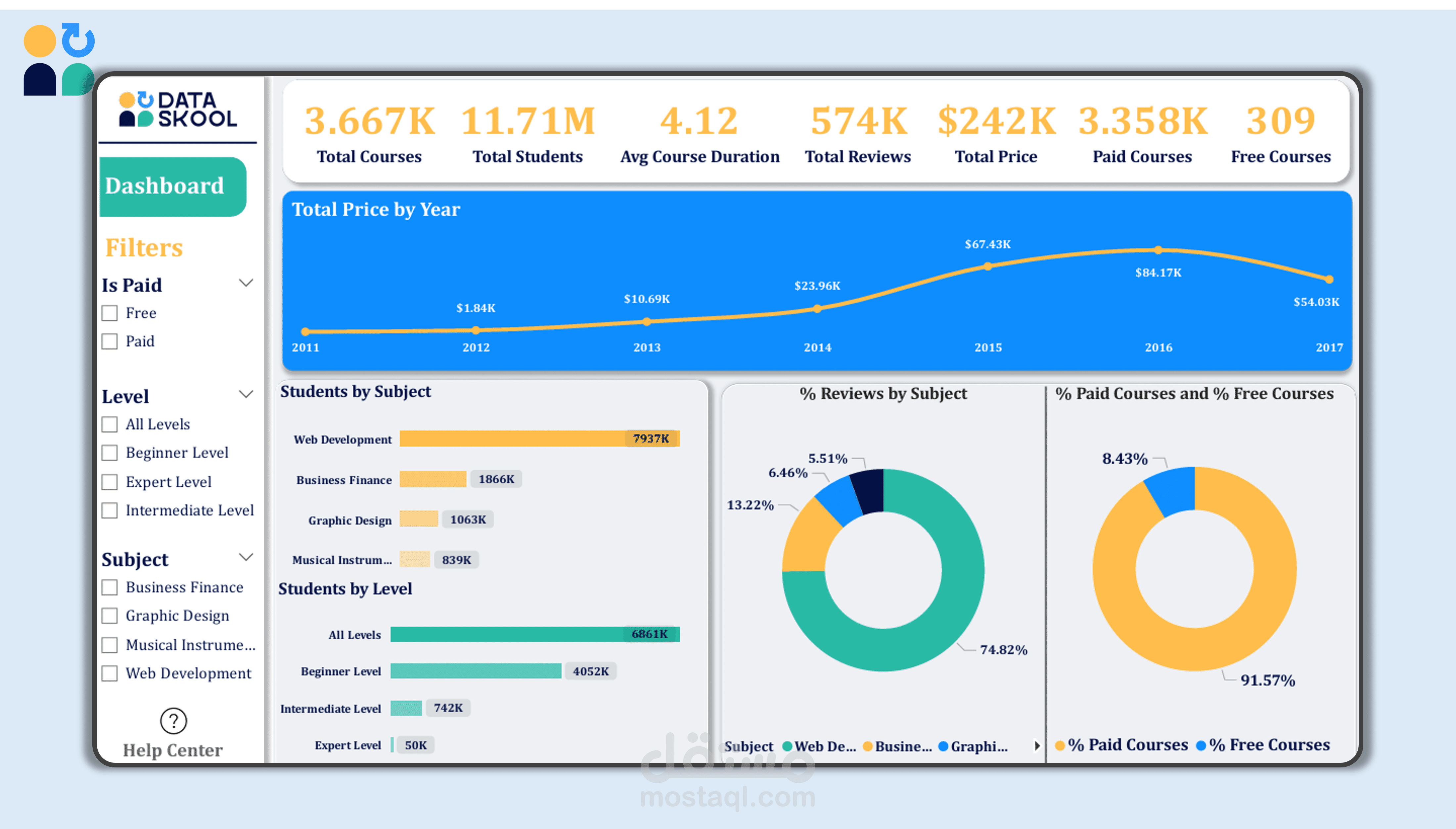 Data Analysis and Dashboard design for (DataSkool)