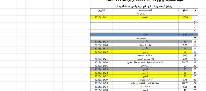 العمل علي برامج ميكروسوفت اوفيس (الاكسيل - الوورد - الباوربوينت )