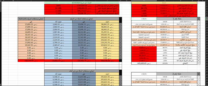 عمل شيت اكسيل يوضح ارباح ومصاريف وراس مال المشروع