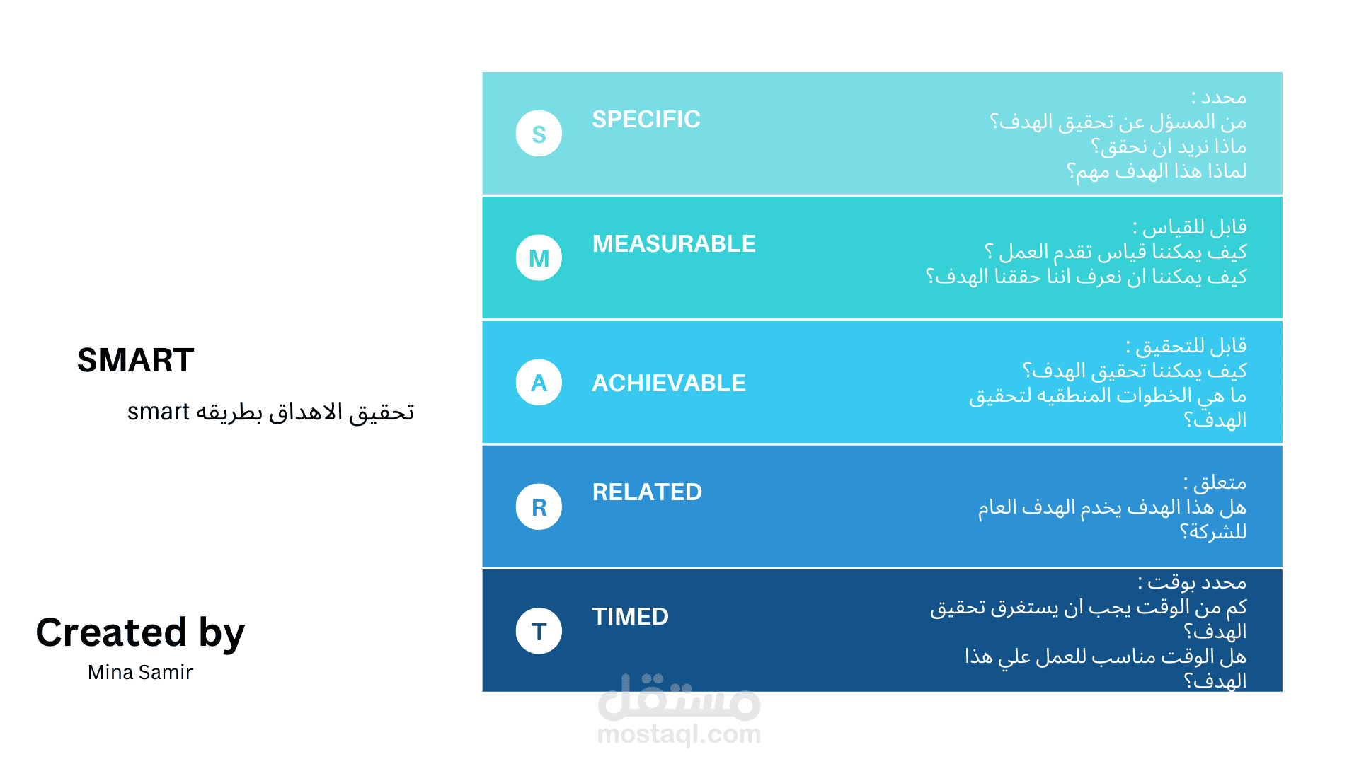 تحقيق الاهداف بطريقه SMART | مستقل