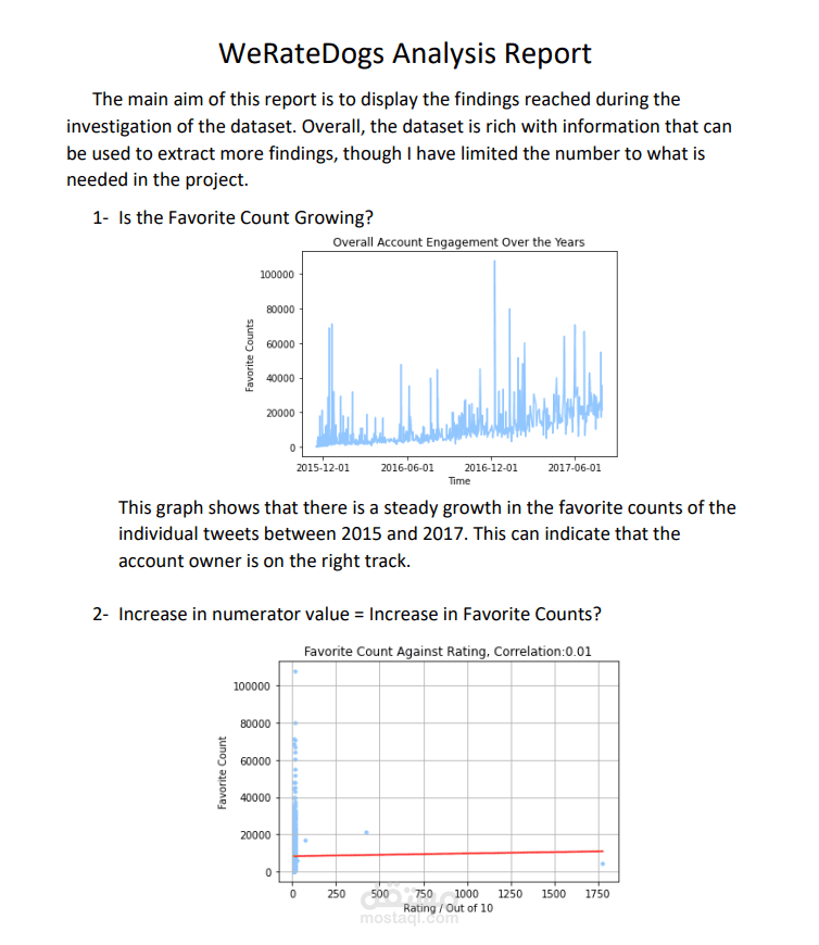 Twitter Account Analysis