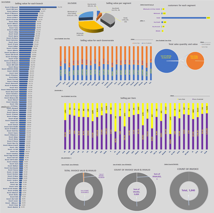 اعداد التقارير Dashboard