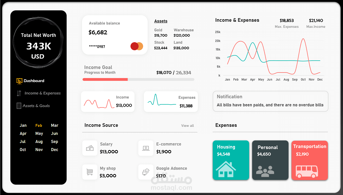 Personal Finance Tracker Dashbord by Excel