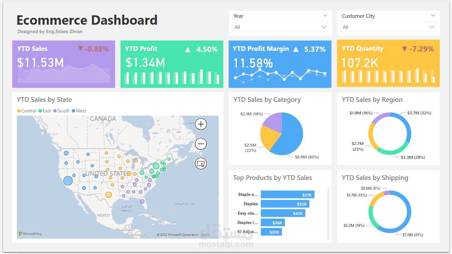 Ecommerce dashboard by Power BI