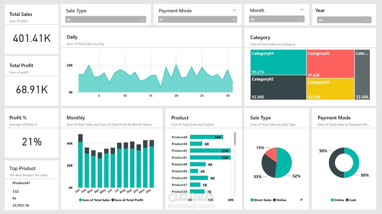 Sales Dashboard by Power BI